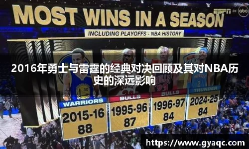 2016年勇士与雷霆的经典对决回顾及其对NBA历史的深远影响